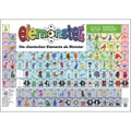 DIN A1 Poster Elemonsters-Periodensystem (gefaltet)